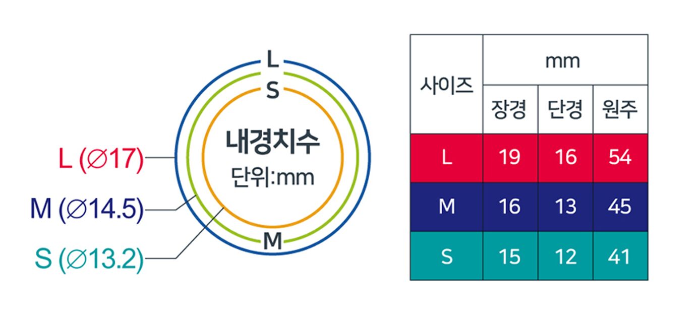 플러스 손가락 골무 하니컴 10p M, KM-402H, 1세트 상세 이미지 1